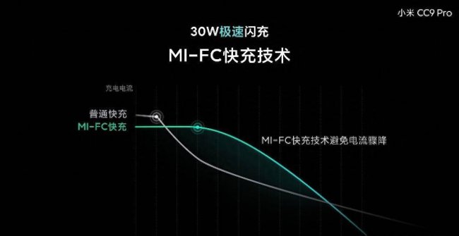 小米cc9pro参数充电器型号