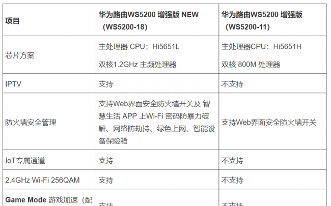 华为5200和5200增强版的区别