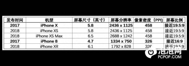 iphonemax屏幕尺寸大小