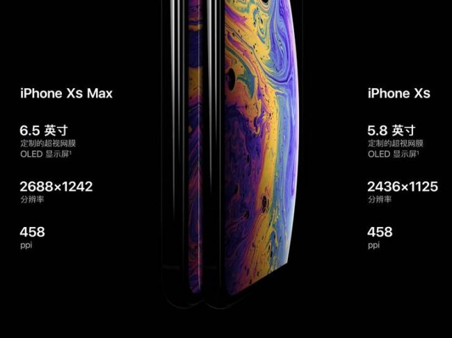 iphonemax屏幕尺寸大小