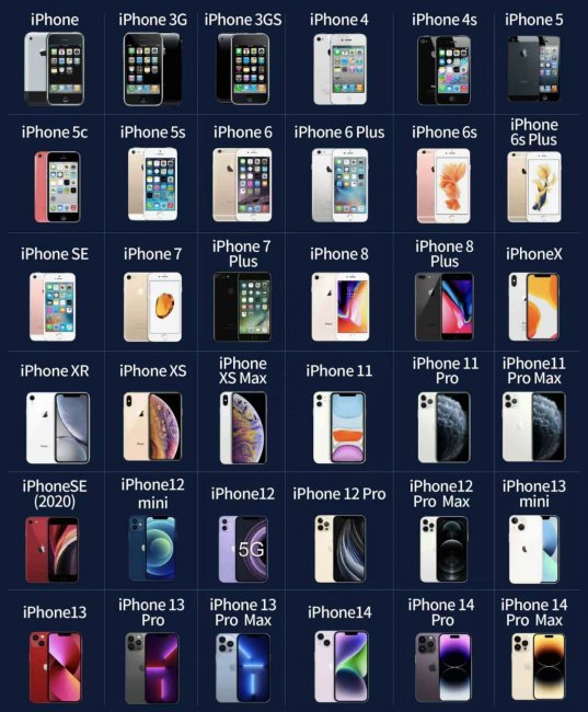 iphone7plus优缺点有哪些