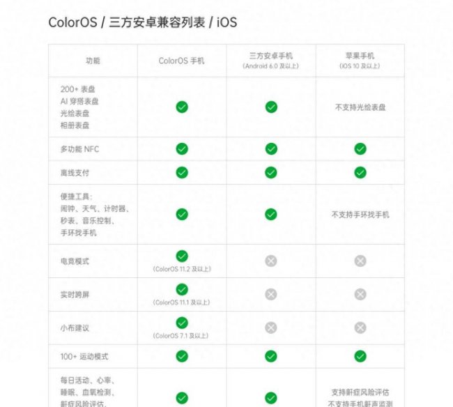 oppo手环怎么使用教程