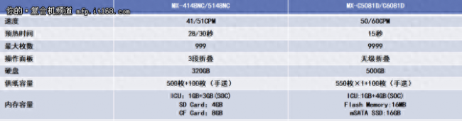 夏普串联打印机怎么用