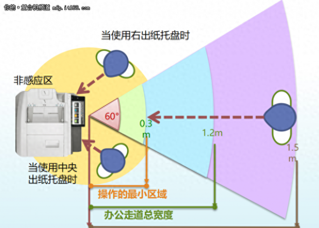 夏普串联打印机怎么用