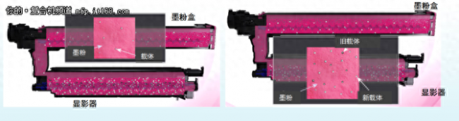 夏普串联打印机怎么用