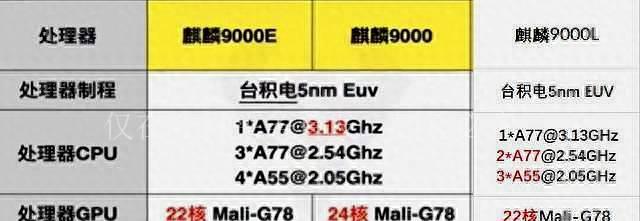 苹果手机处理器性能排行榜