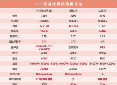 rog手机和红魔手机哪个性能好 最适合用来打游戏的手机