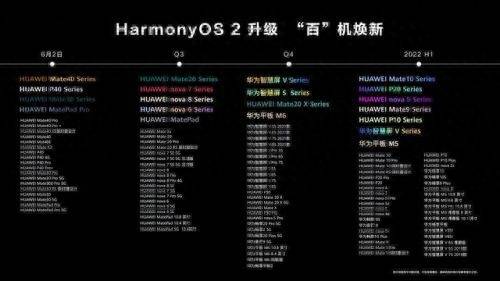 荣耀20s什么时候升级鸿蒙系统 了解荣耀20S最新版本系统