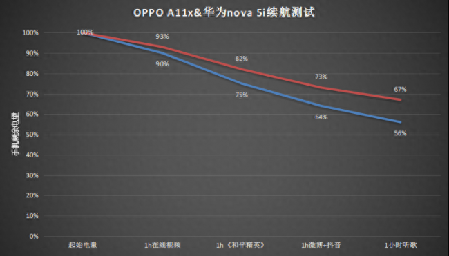 华为nova5i电池参数