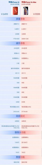 iphonexsmax和xr哪个好用