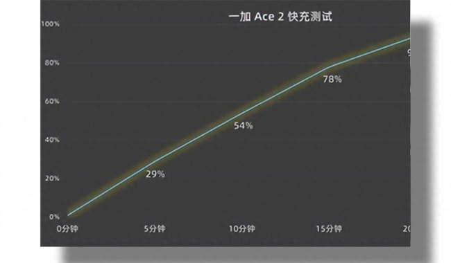 品牌手机性价比排行榜