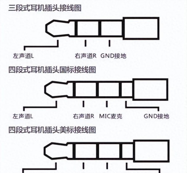 索爱w810是什么耳机插口的