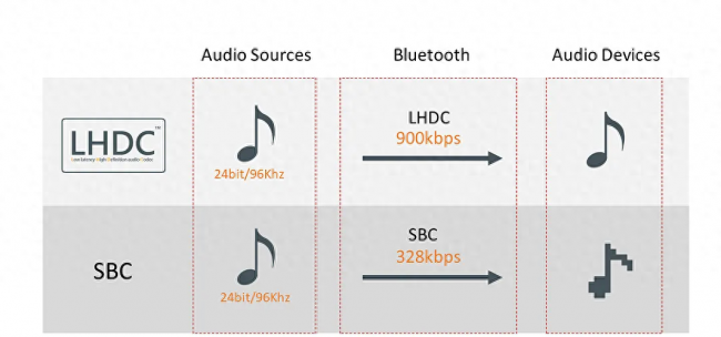 索爱w810是什么耳机插口的
