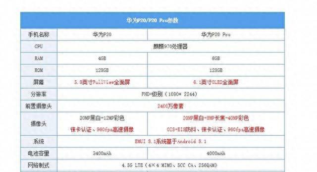 2023年华为p20还值得入手吗