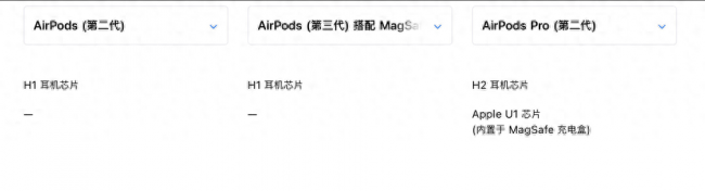 iphone四代耳机怎么用