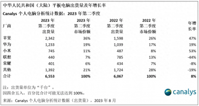 苹果平板最新款是哪一款 附苹果ipad价格一览表