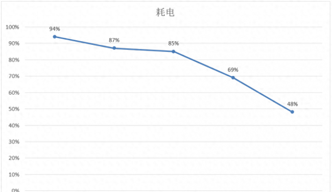 vivox21i相当于骁龙多少