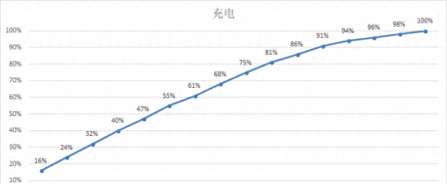 vivox21i相当于骁龙多少