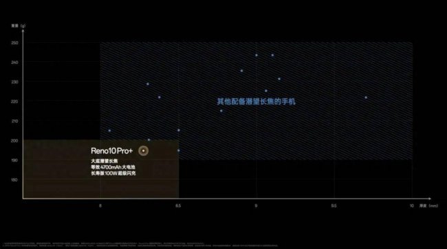 oppo一个摄像头的是什么型号