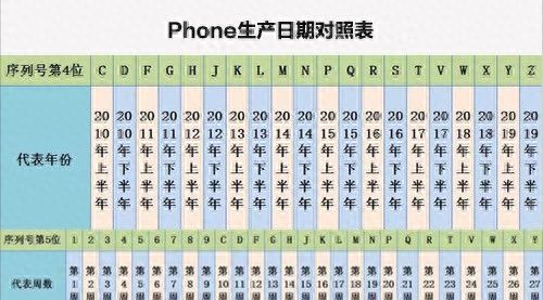 小米手机生产日期查询方法 关于小米官方查询序列号