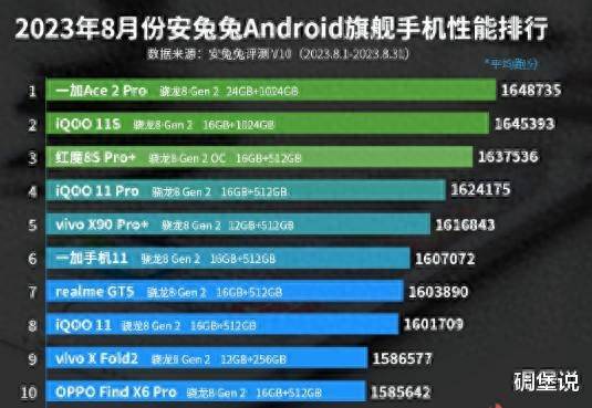 最新所有手机性能排行榜