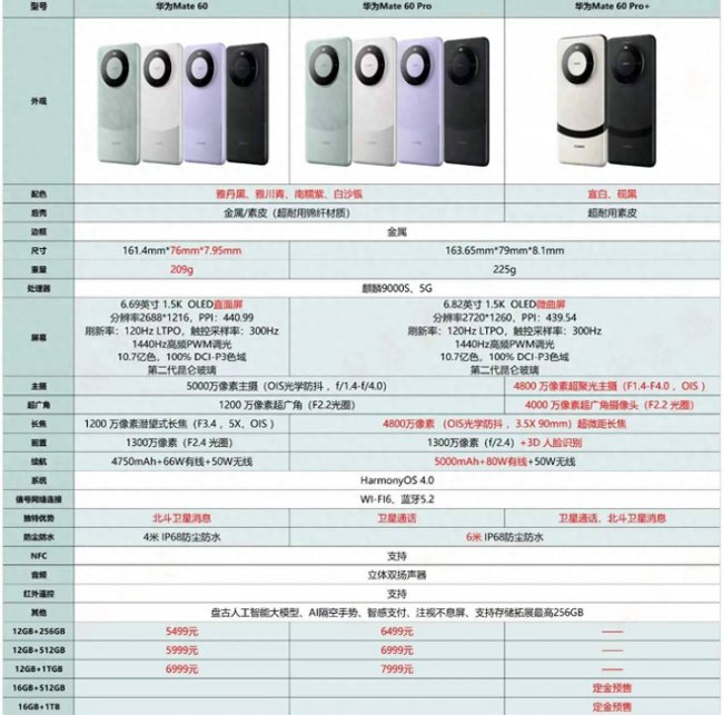 华为mate所有机型有哪些