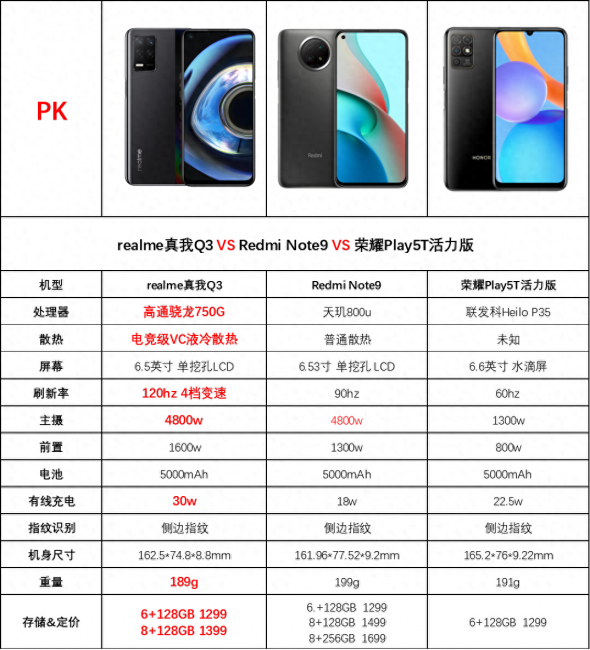 荣耀play5t和红米note9哪个好
