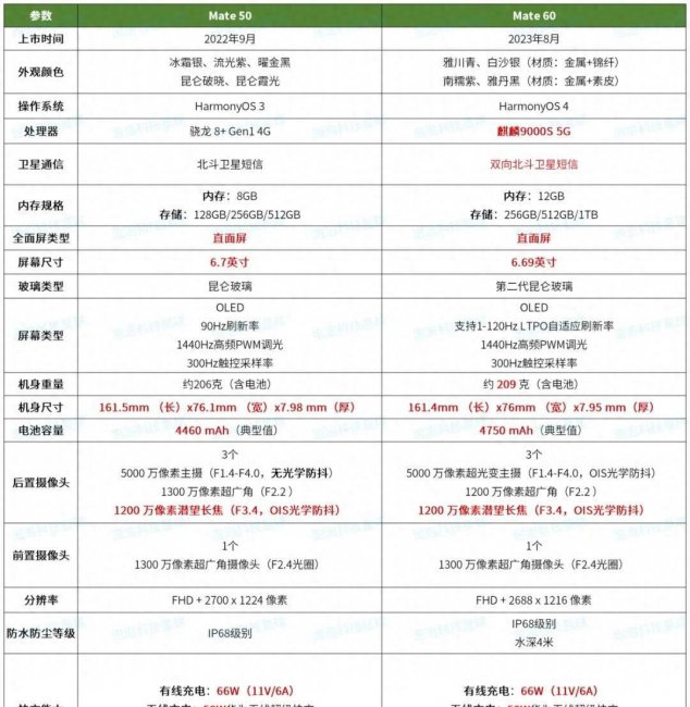 华为mate系列哪个型号最好用