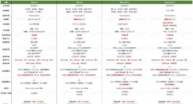华为mate系列哪个型号最好用