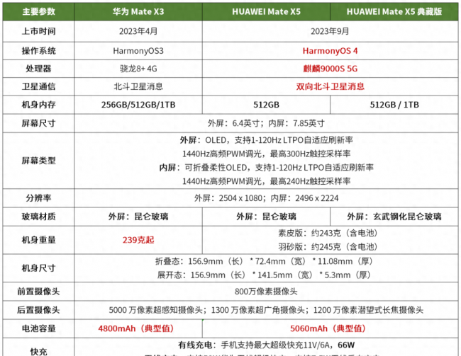 华为mate系列哪个型号最好用