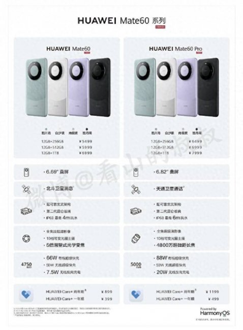 华为最新上市手机型号和价格是多少