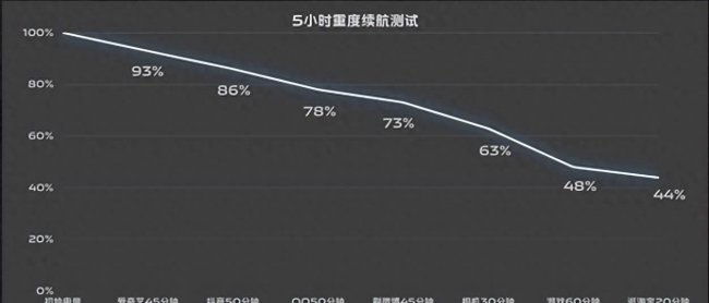 vivo折叠屏手机怎么样