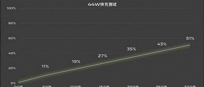 vivo折叠屏手机怎么样