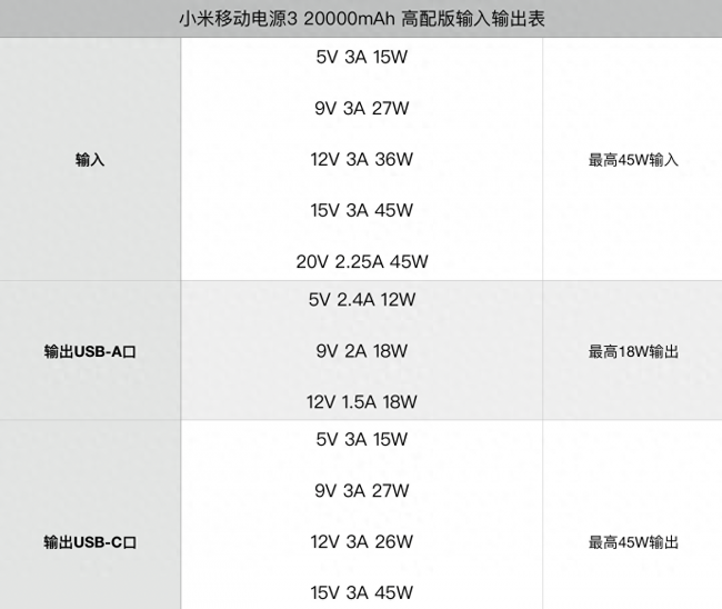 小米充电宝怎么关闭电源教程