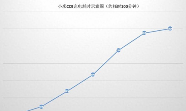 小米cc9支持内存卡吗