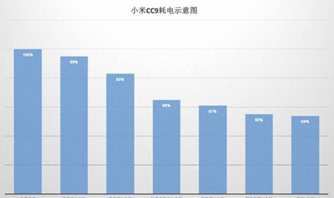 小米cc9支持内存卡吗