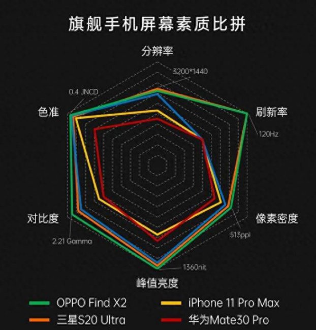 oppofindx2pro深度测评