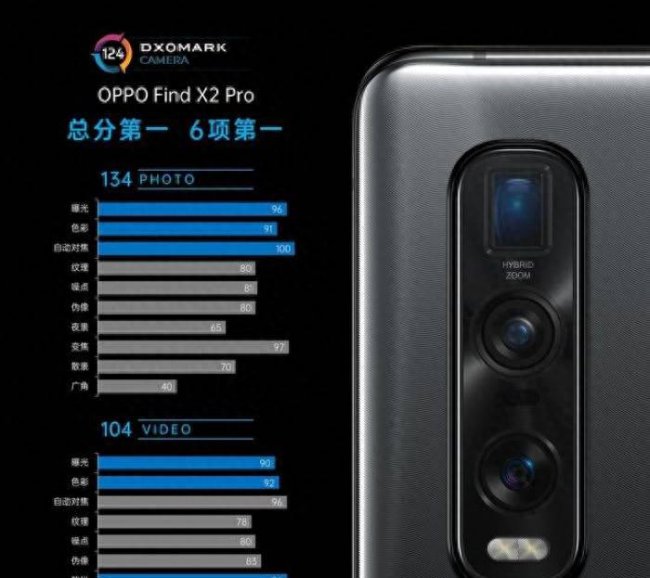 oppofindx2pro深度测评