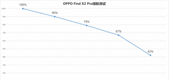 oppofindx2pro深度测评