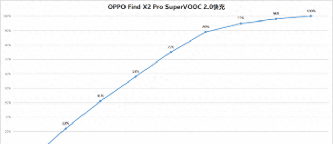 oppofindx2pro深度测评