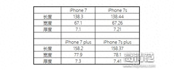 7s和7plus的区别有什么