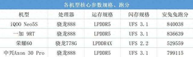iqoo3屏幕分辨率是多少