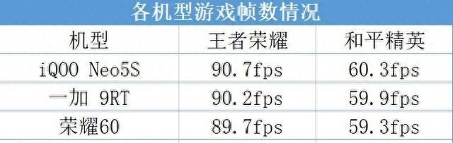 iqoo3屏幕分辨率是多少