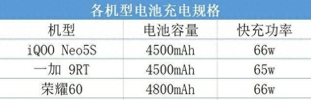 iqoo3屏幕分辨率是多少