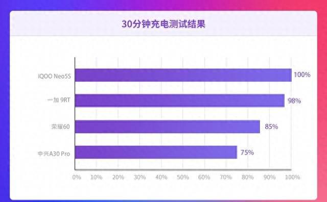 iqoo3屏幕分辨率是多少