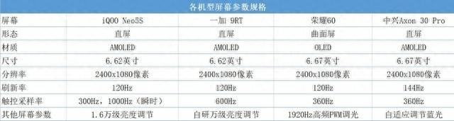 iqoo3屏幕分辨率是多少