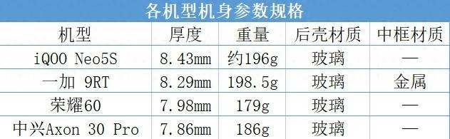 iqoo3屏幕分辨率是多少