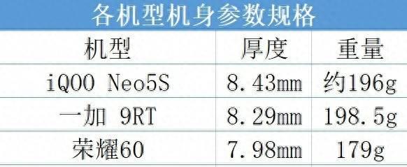 iqoo3屏幕分辨率是多少