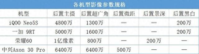 iqoo3屏幕分辨率是多少