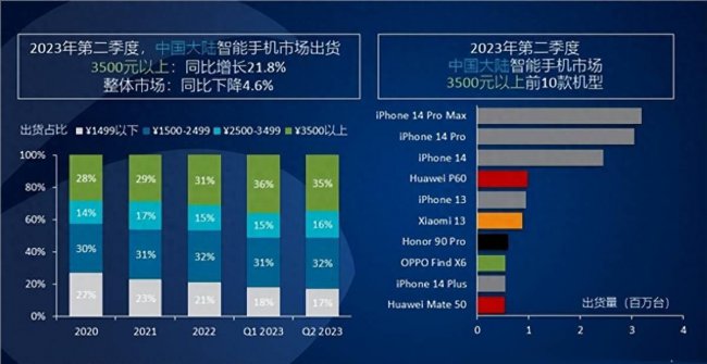手机排行榜中国前十名
